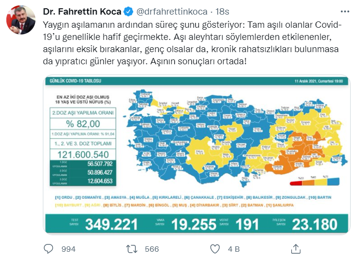 Fahrettin Koca Twitter